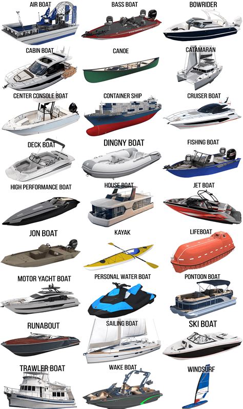 types of boats.
